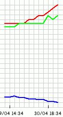 singapore pools odd|Singapore Pools Opening Odds & Movement in Graph / Chart.